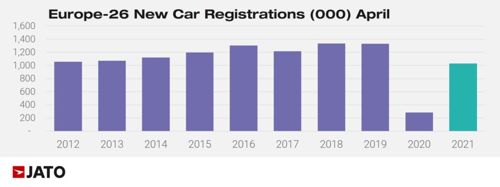 cars_regs_april_2021