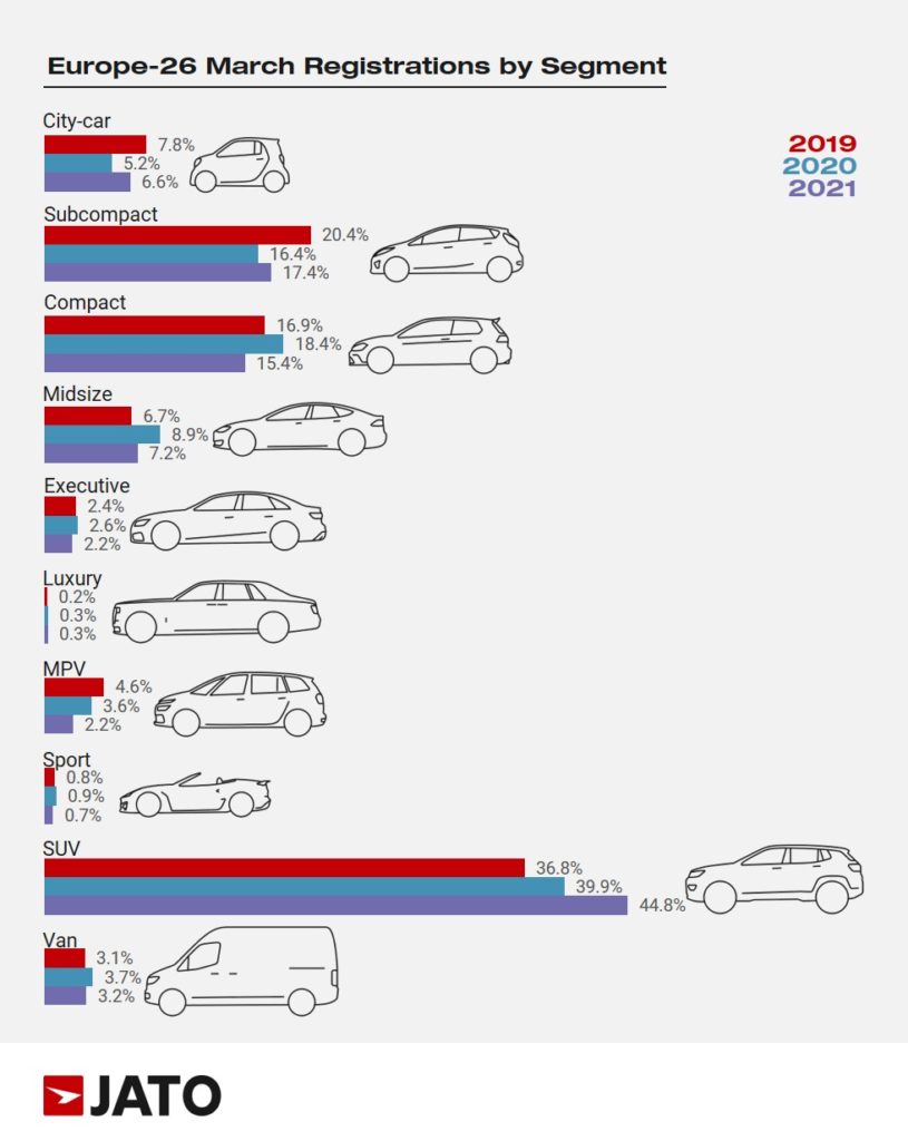 cars_regs_by_segment