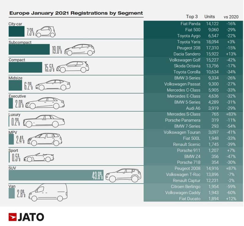 car_regs_by_segment_January_2021