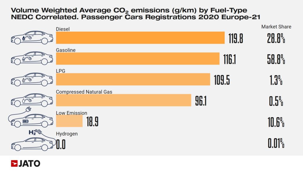 Passenger_cars_regs_2020_CO2