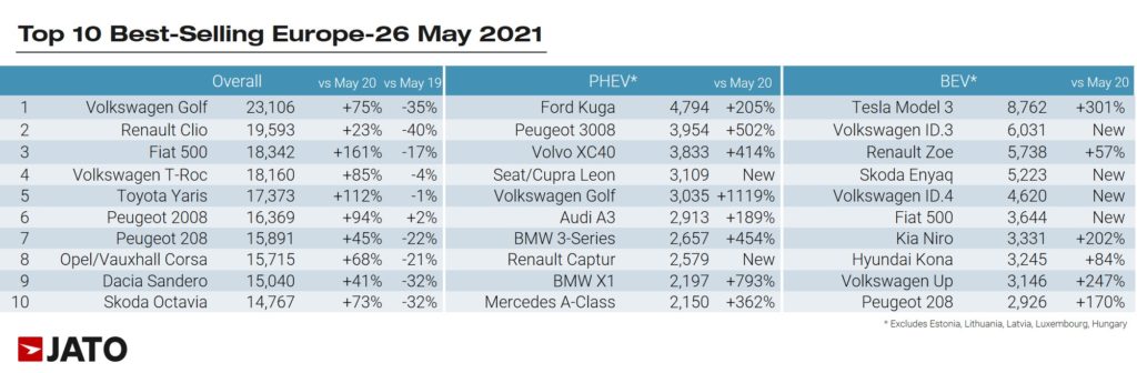 vehicles_regs_May_2021