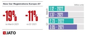 New_car_regs_europe_27_march_2021_vs_Q1_2021