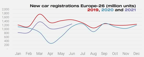 new_car_regs_europe_26_2019_2020_2021