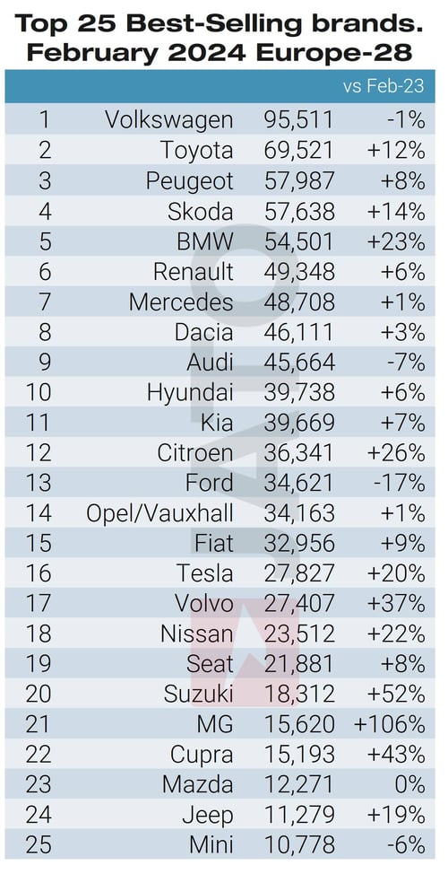 top_25_best_selling_brands_February_2024