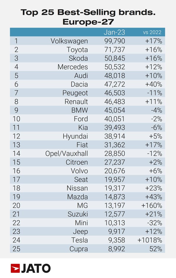 Top_25_Best_Selling_Brands_Europe_27_January_2023