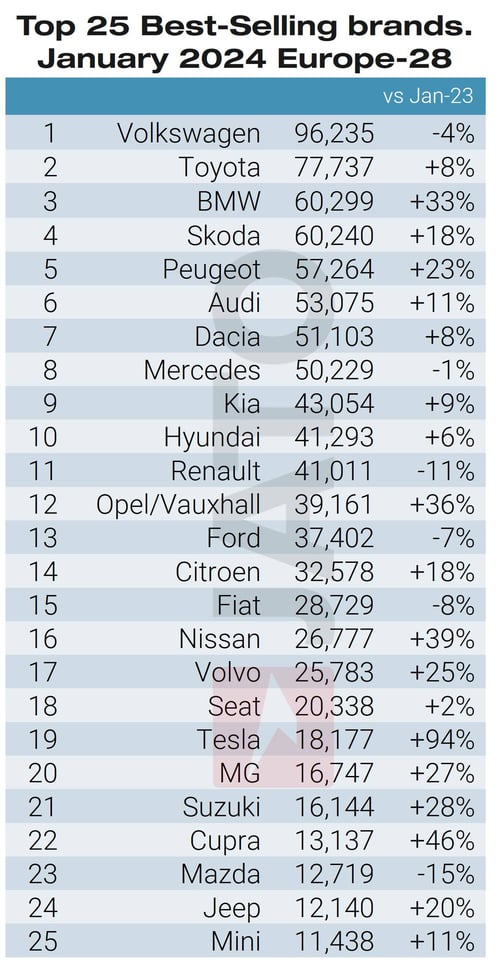 Top_25_best_selling_brands_January_2024
