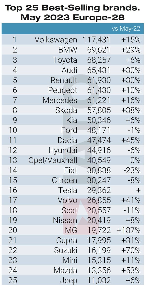 Top_25_Best_Selling_Brands_May_2023