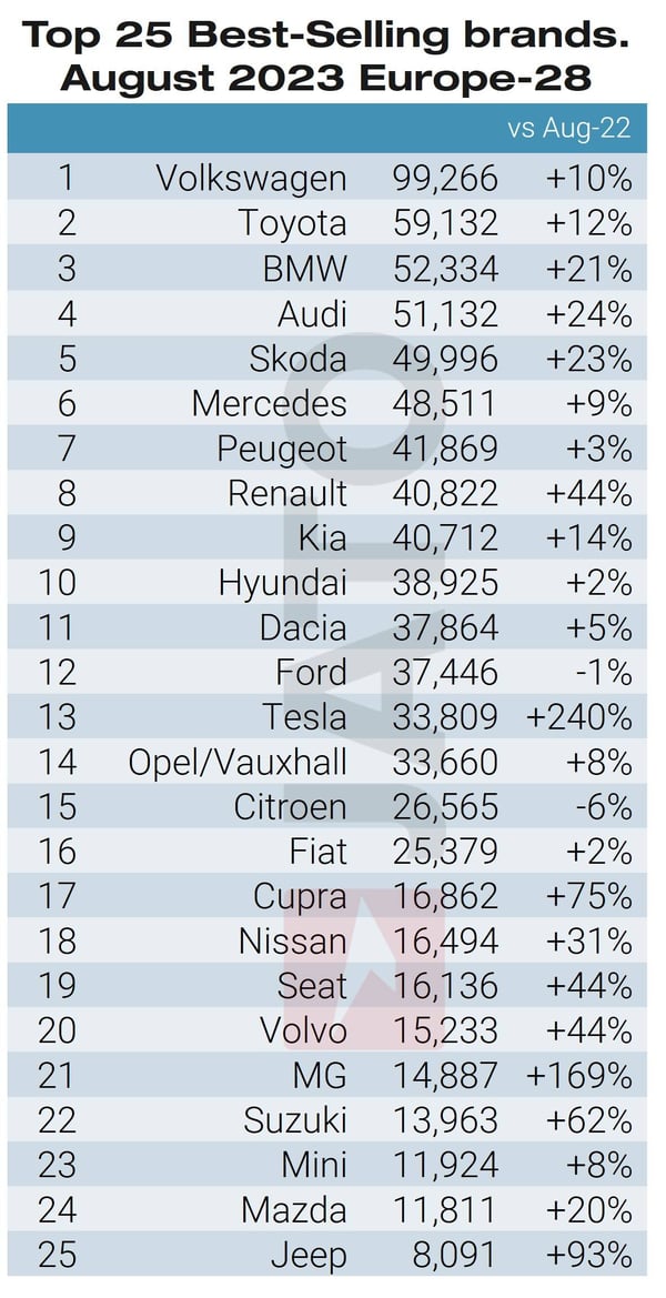 Top_25_best_selling_August_2023_Europe