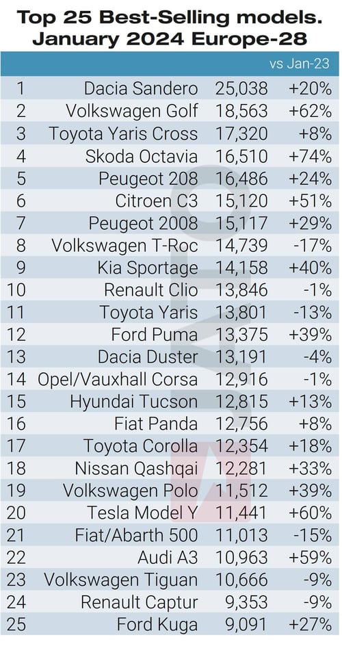 Top_25_best_selling_models_January_2024