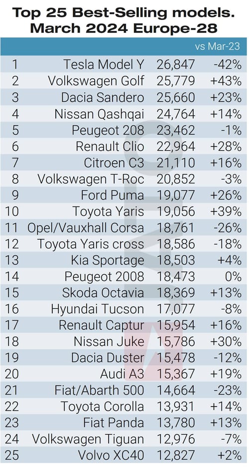 top_best_selling_models_march_2024
